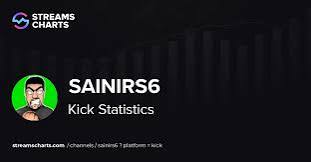 SainiRS6-nettikasinon striimaaja SainiRS6-nettikasinon striimaaja